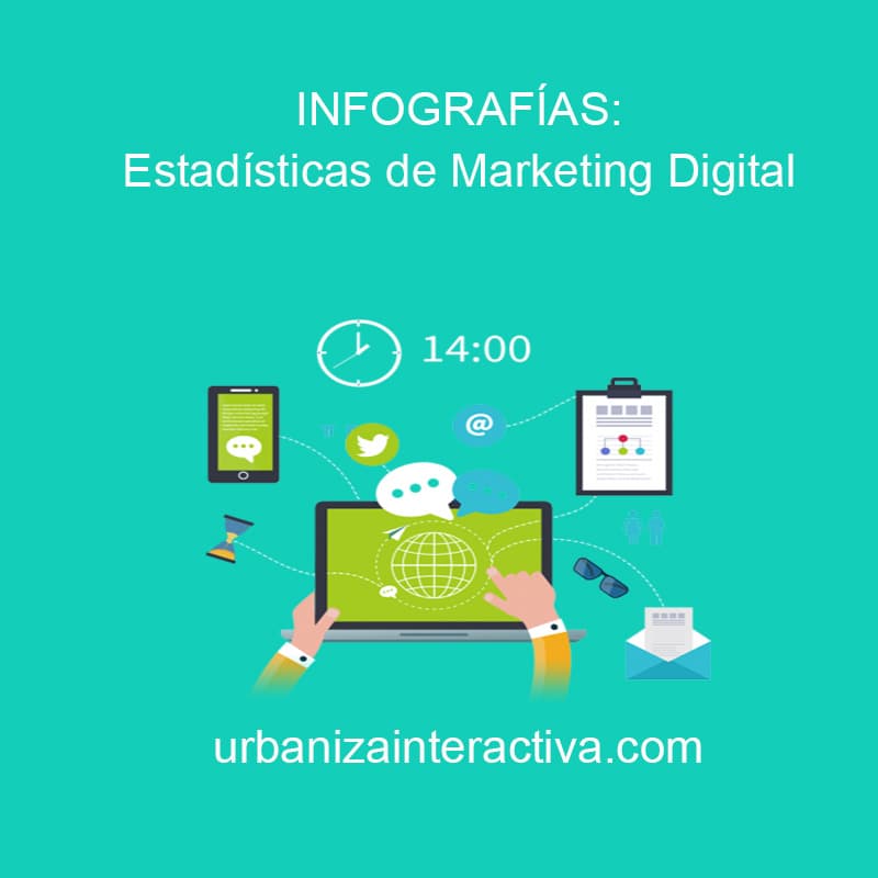 Estadísticas para tu plan de marketing online [Infografía]