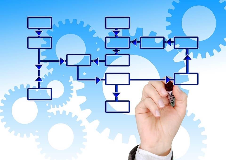 Cómo automatizar tareas de Marketing