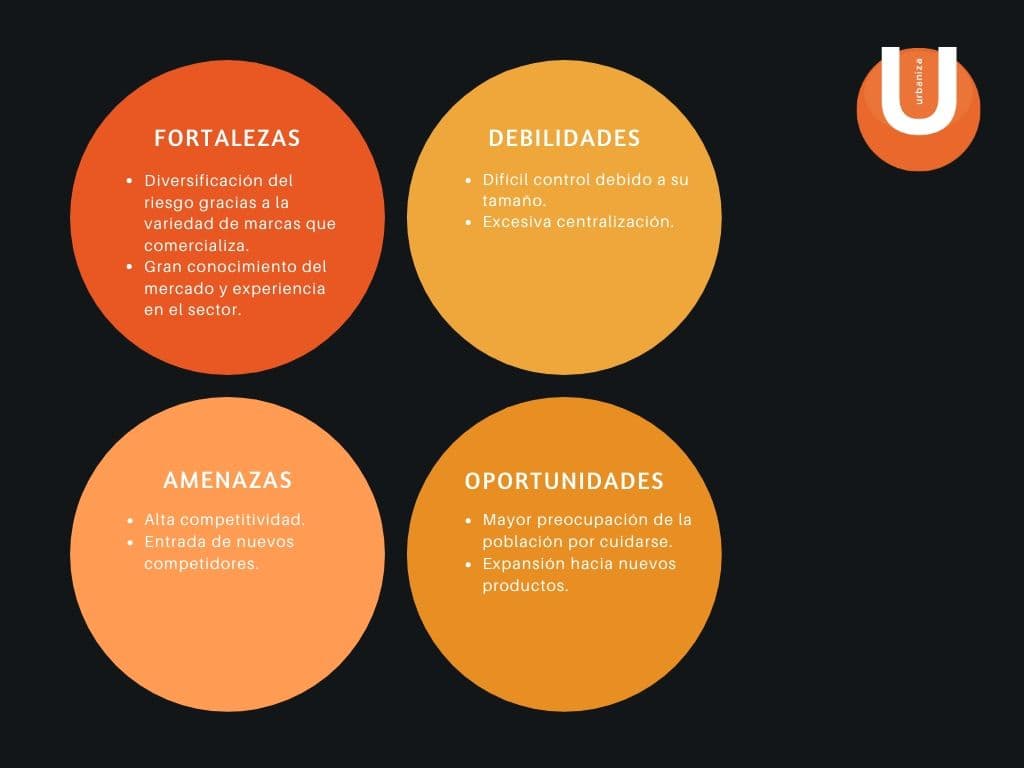 Aprende a crear un plan de marketing digital paso a paso